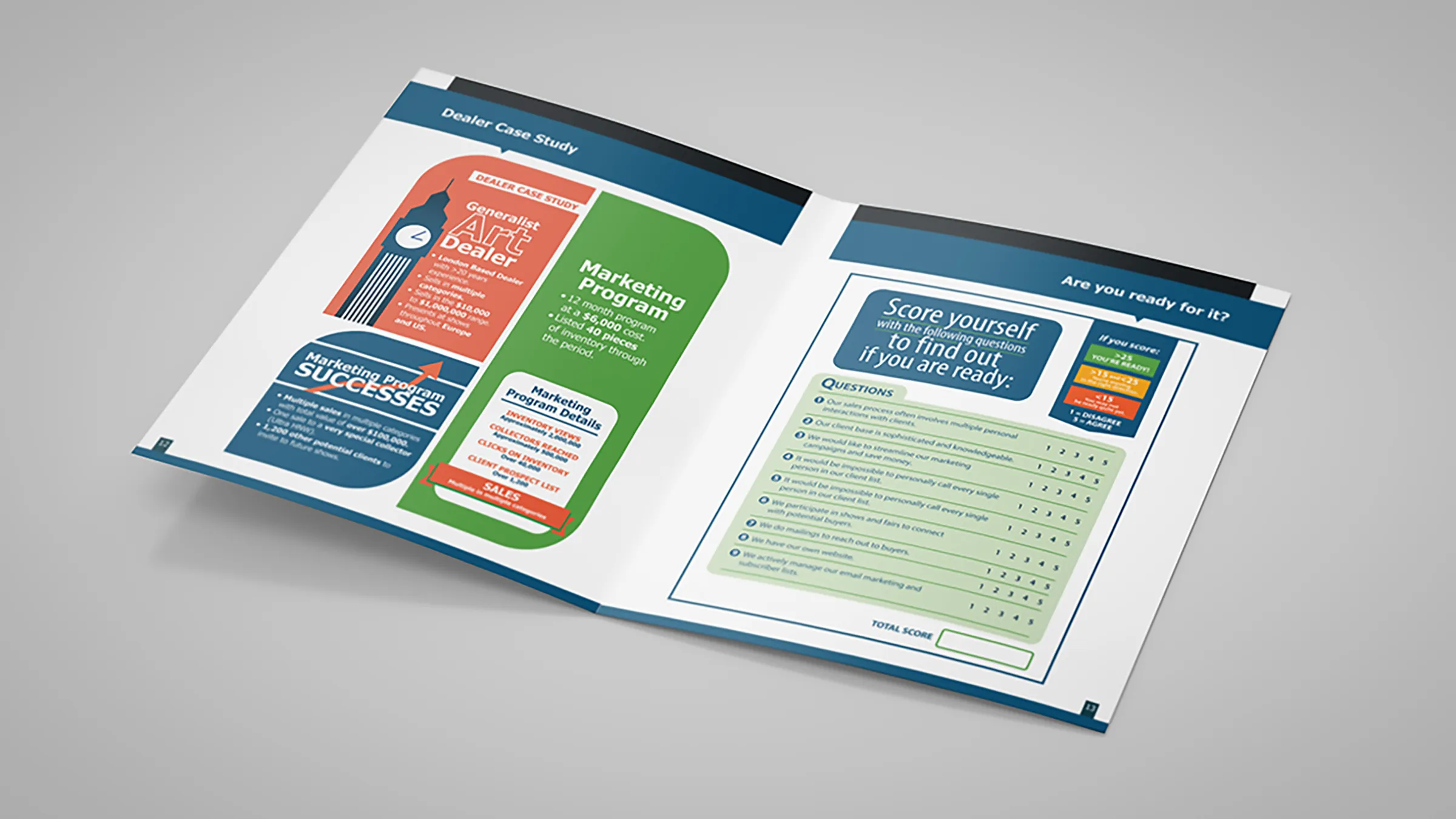 Dealer case study on the left page, a self-scoring questionnaire for the reader on the right