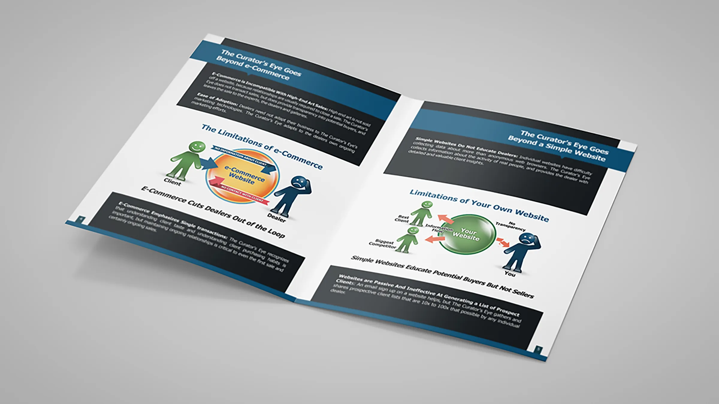 Spread on the limits of e-commerce and of a dealer own website, explained through two supplied diagrams