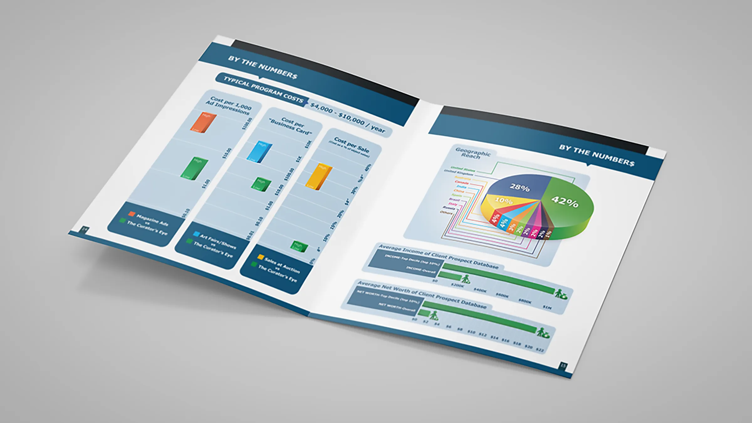 By the numbers: cost comparison charts, geographic reach and the income and net worth of the prospect database