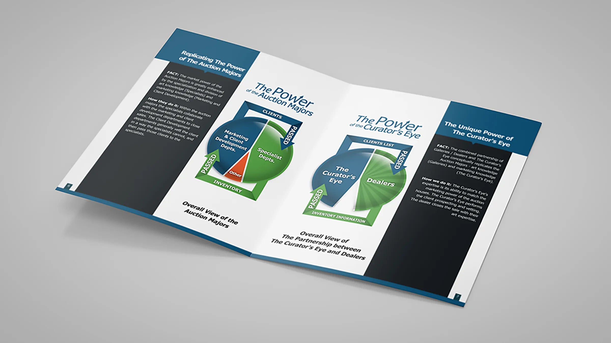 Spread comparing the power of the auction majors with the partnership between dealers and the platform, on supplied diagrams