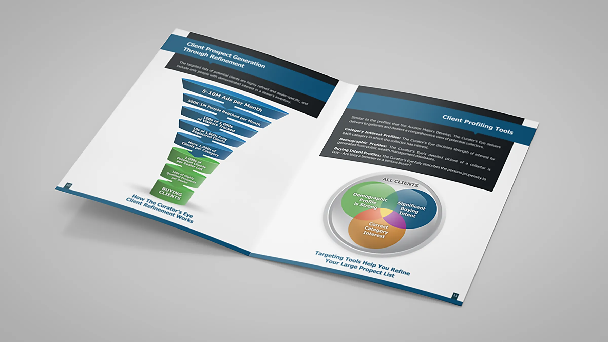 Spread on prospect generation: the refinement funnel from ad impressions down to buying clients, and the client profiling diagram